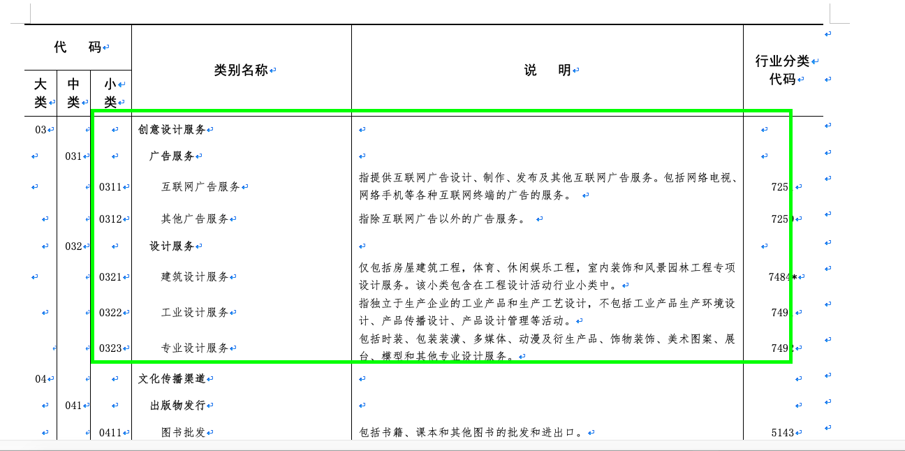 心價比消費浪潮下，2021年專業設計服務市場迎來爆發式增長